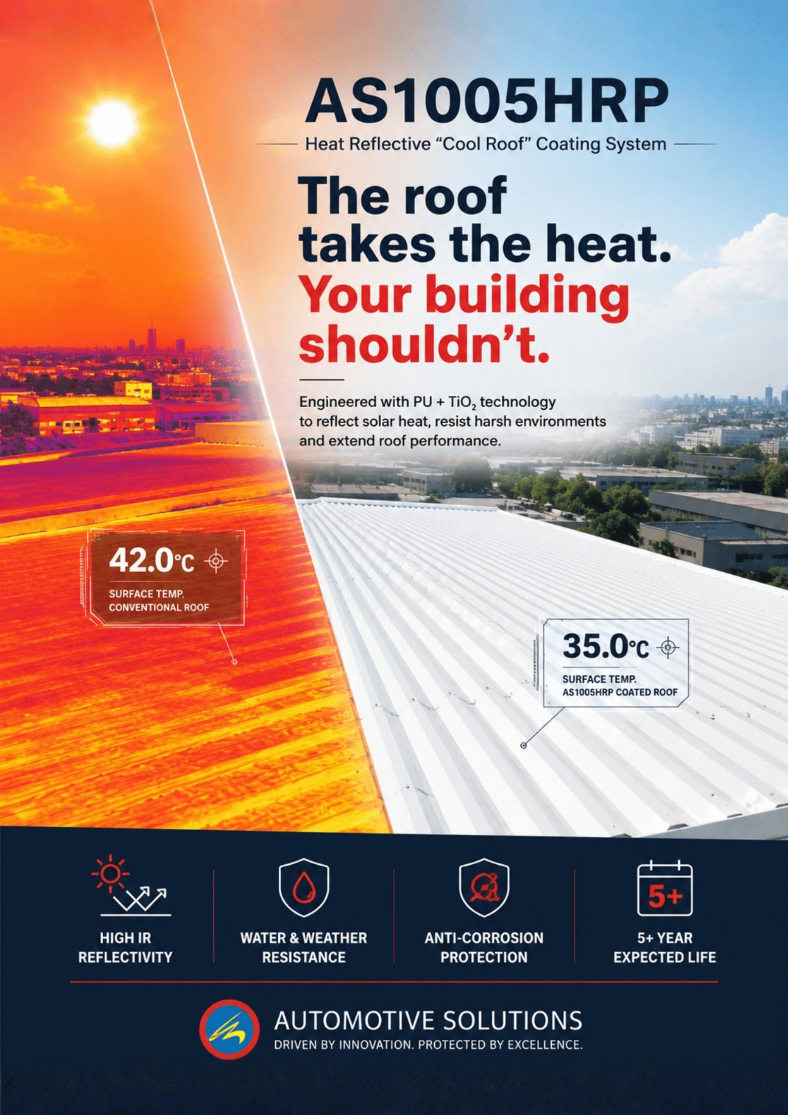 AS1005HRP Heat Reflective Cool Roof Paint for rooftops and metal roofs